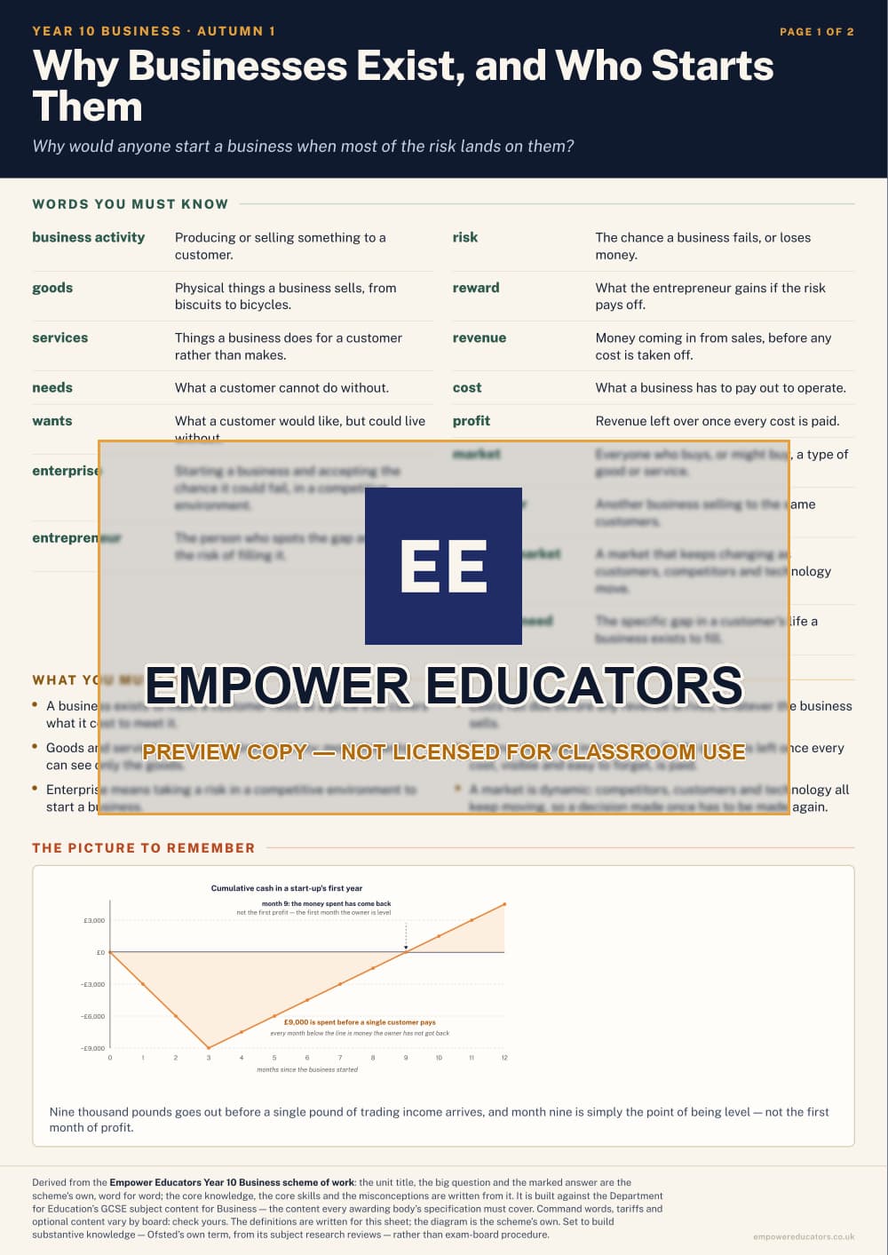 Why Businesses Exist, and Who Starts Them · Year 10 Business Knowledge Organisers, page 1