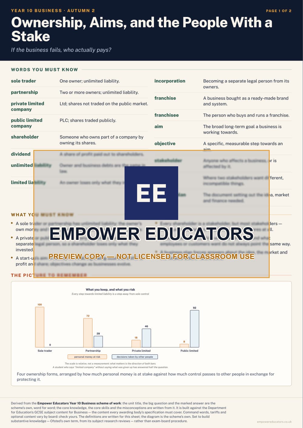 Ownership, Aims, and the People With a Stake · Year 10 Business Knowledge Organisers, page 3