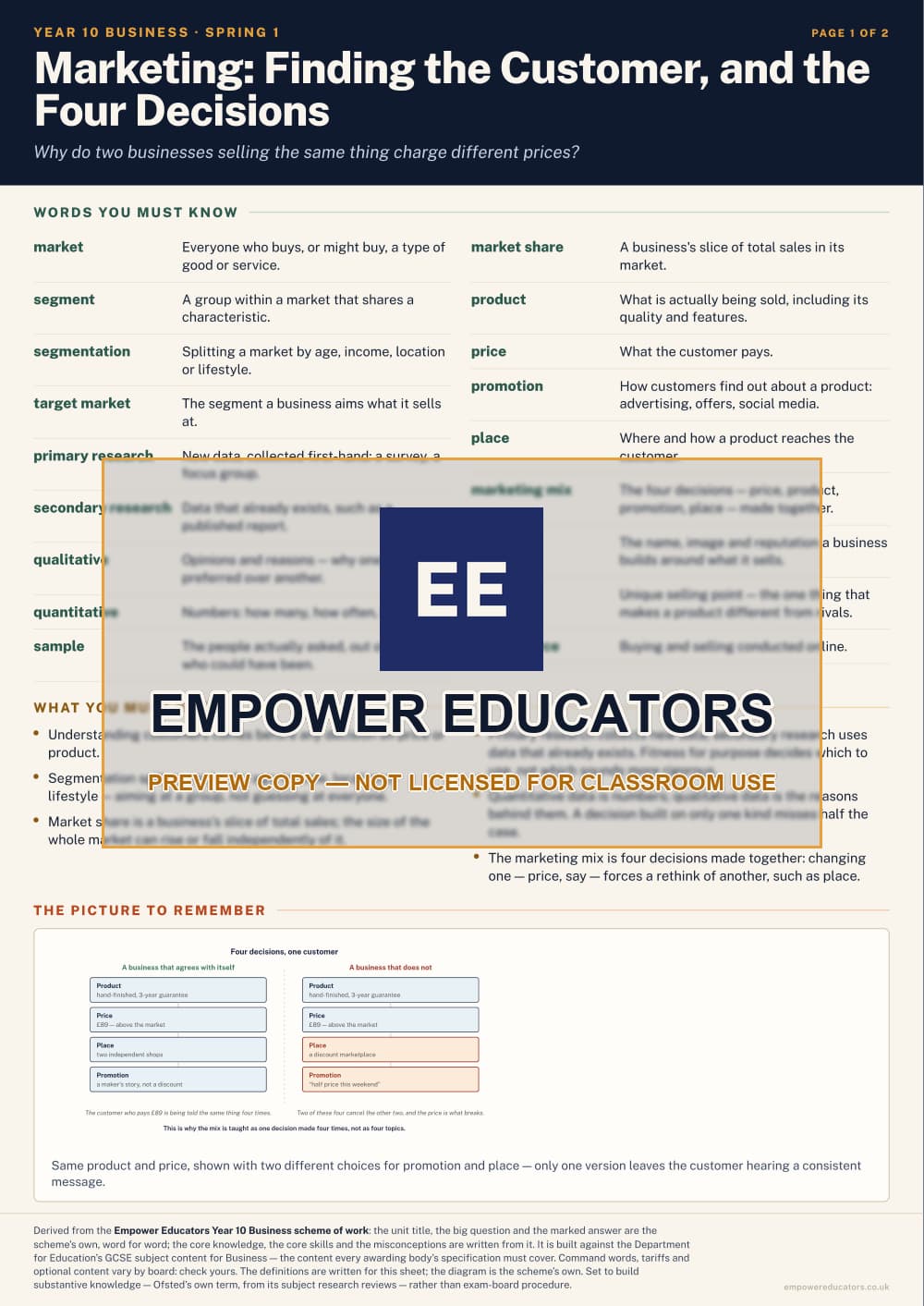 Marketing: Finding the Customer, and the Four Decisions · Year 10 Business Knowledge Organisers, page 5