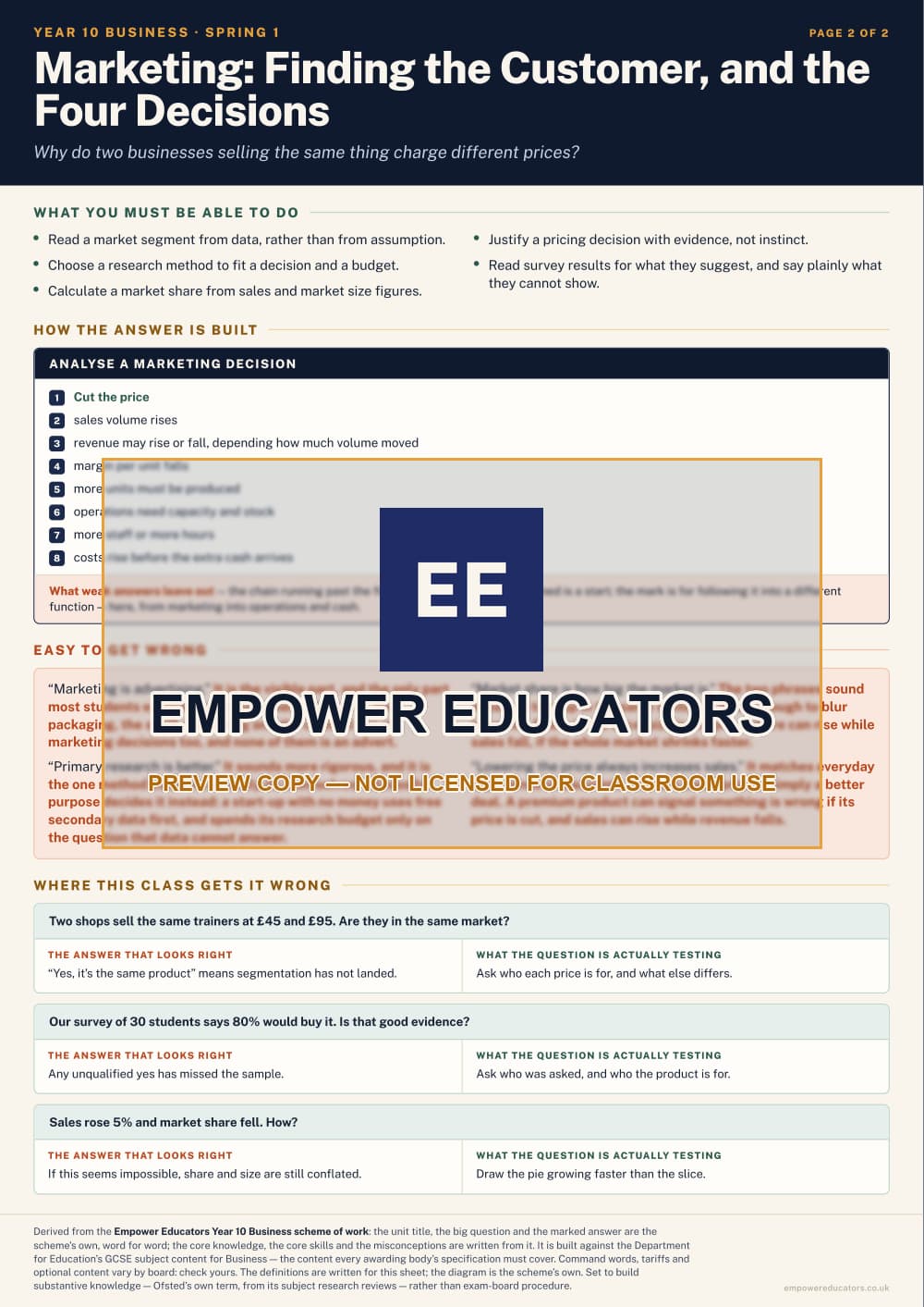 Marketing: Finding the Customer, and the Four Decisions · Year 10 Business Knowledge Organisers, page 6