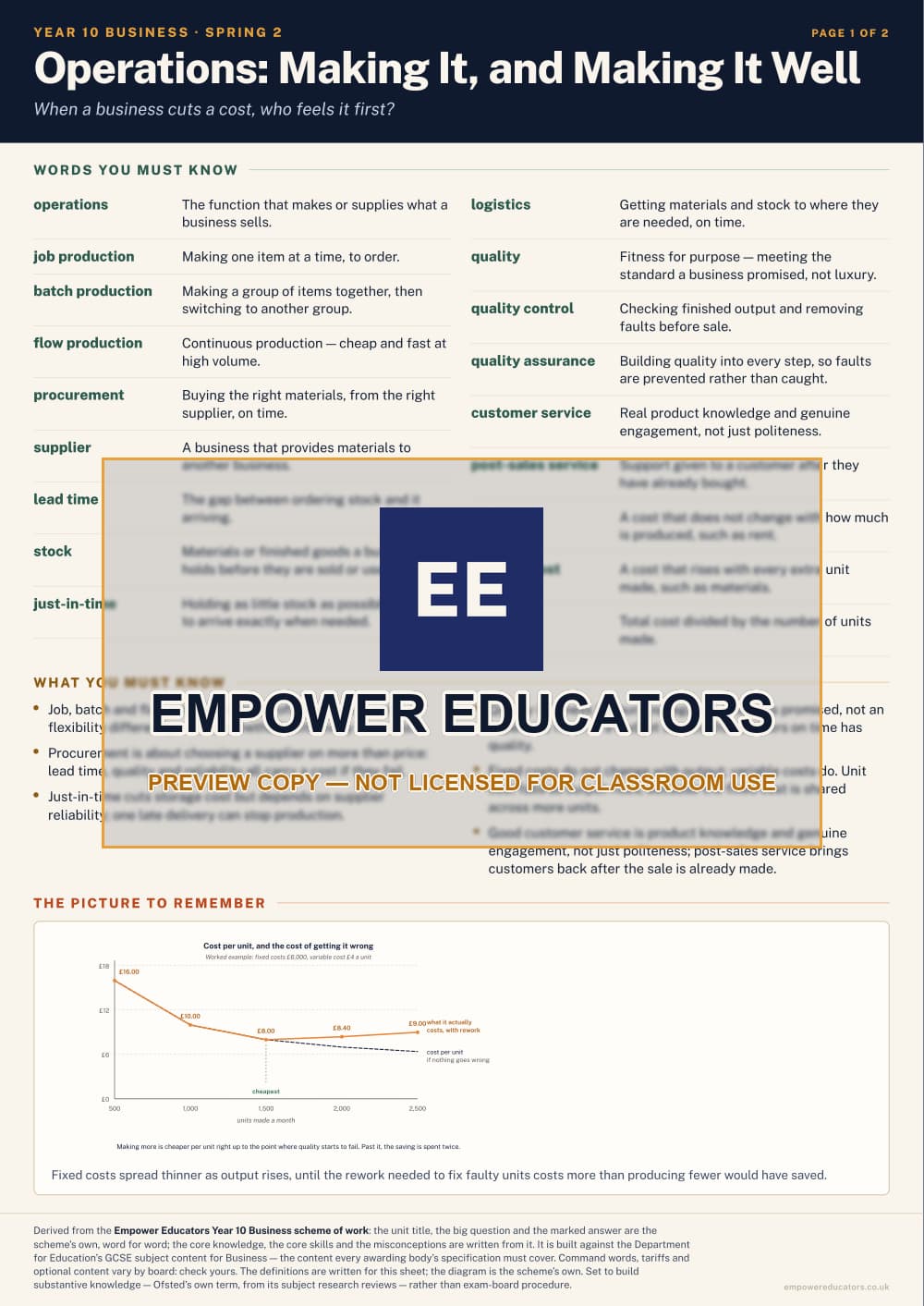 Operations: Making It, and Making It Well · Year 10 Business Knowledge Organisers, page 7