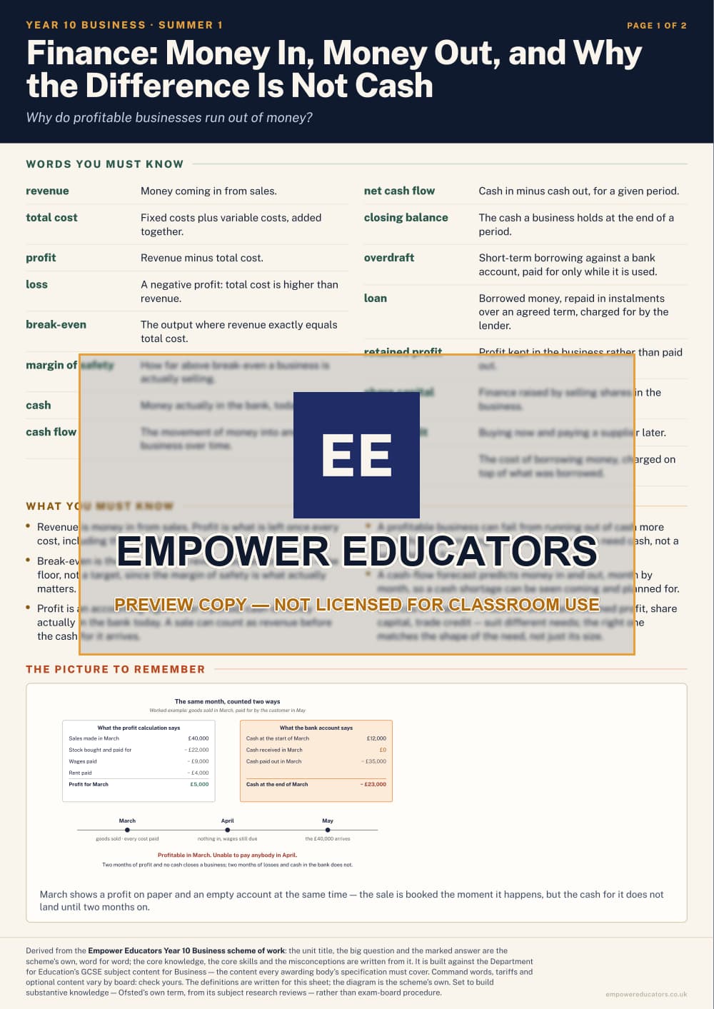 Finance: Money In, Money Out, and Why the Difference Is Not Cash · Year 10 Business Knowledge Organisers, page 9