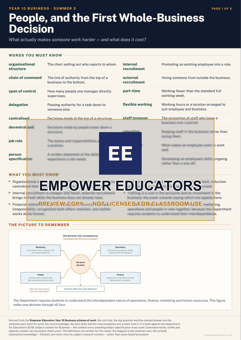 People, and the First Whole-Business Decision · Year 10 Business Knowledge Organisers, page 11