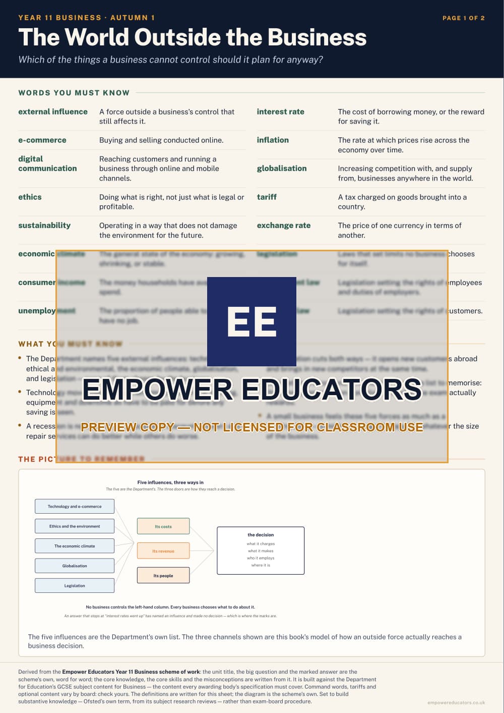 The World Outside the Business · Year 11 Business Knowledge Organisers, page 1