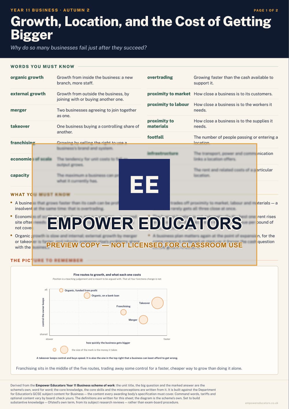 Growth, Location, and the Cost of Getting Bigger · Year 11 Business Knowledge Organisers, page 3