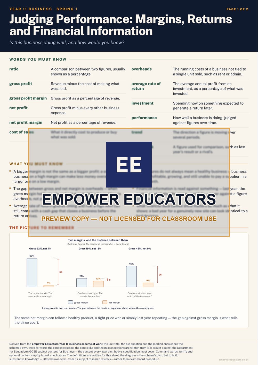 Judging Performance: Margins, Returns and Financial Information · Year 11 Business Knowledge Organisers, page 5