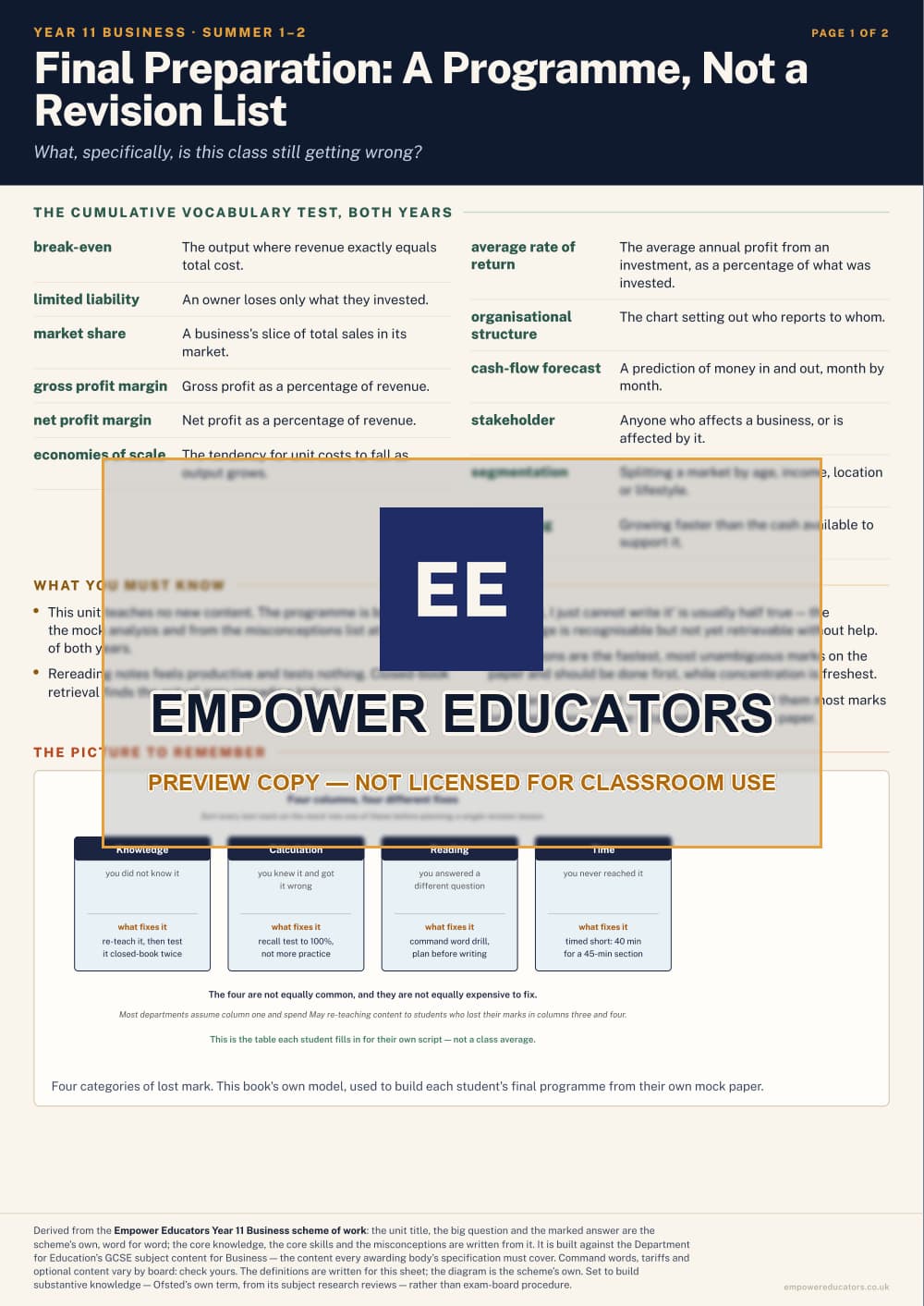 Final Preparation: A Programme, Not a Revision List · Year 11 Business Knowledge Organisers, page 11