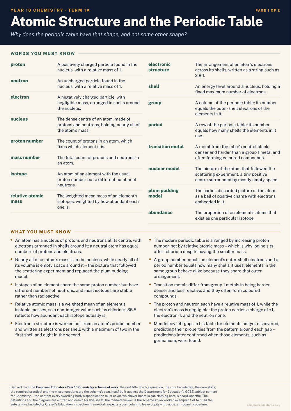 Atomic Structure and the Periodic Table · Year 10 Chemistry Knowledge Organisers, page 1