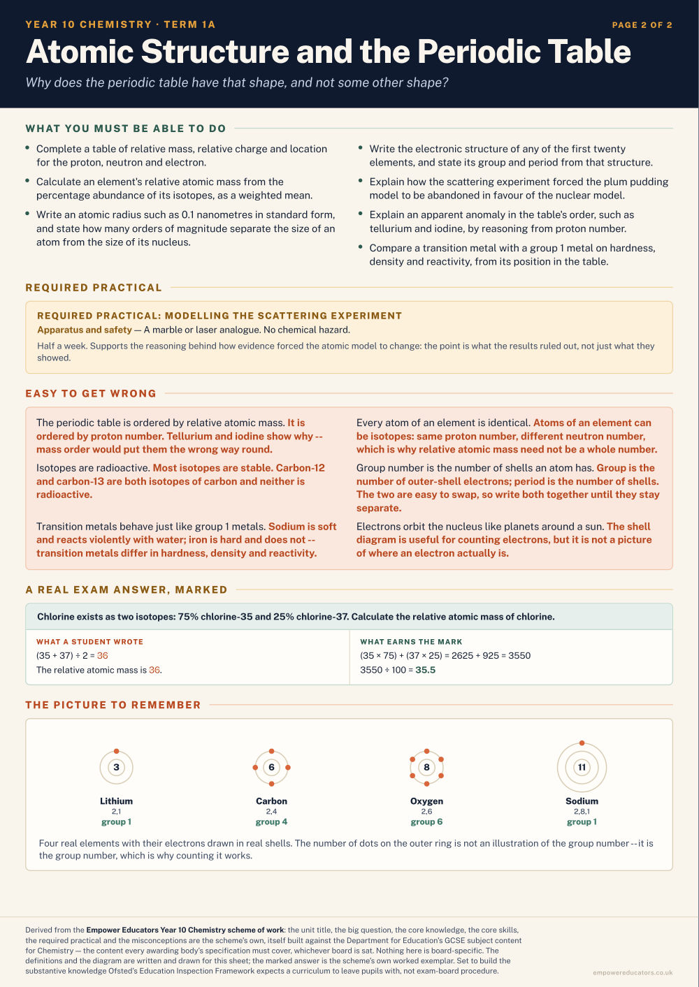 Atomic Structure and the Periodic Table · Year 10 Chemistry Knowledge Organisers, page 2
