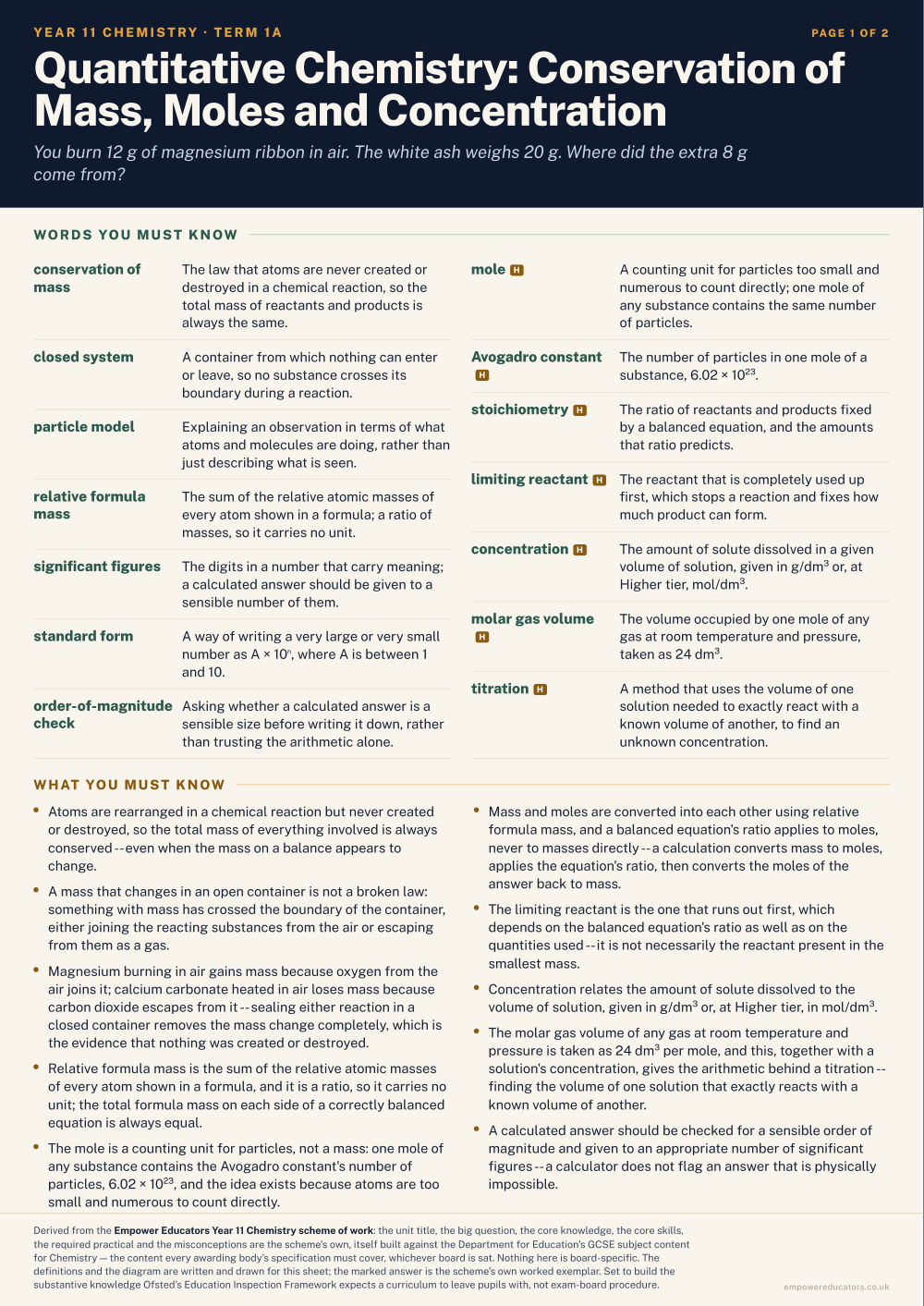 Quantitative Chemistry: Conservation of Mass, Moles and Concentration · Year 11 Chemistry Knowledge Organisers, page 1