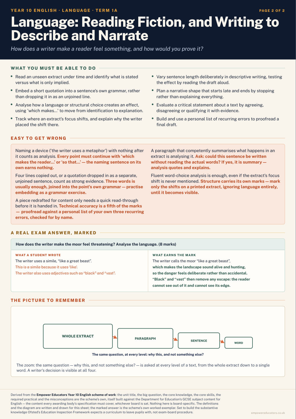 Language: Reading Fiction, and Writing to Describe and Narrate · Year 10 English Knowledge Organisers, page 2