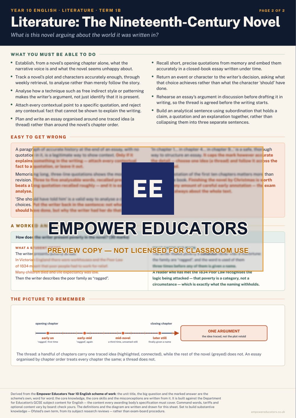 Literature: The Nineteenth-Century Novel · Year 10 English Knowledge Organisers, page 4