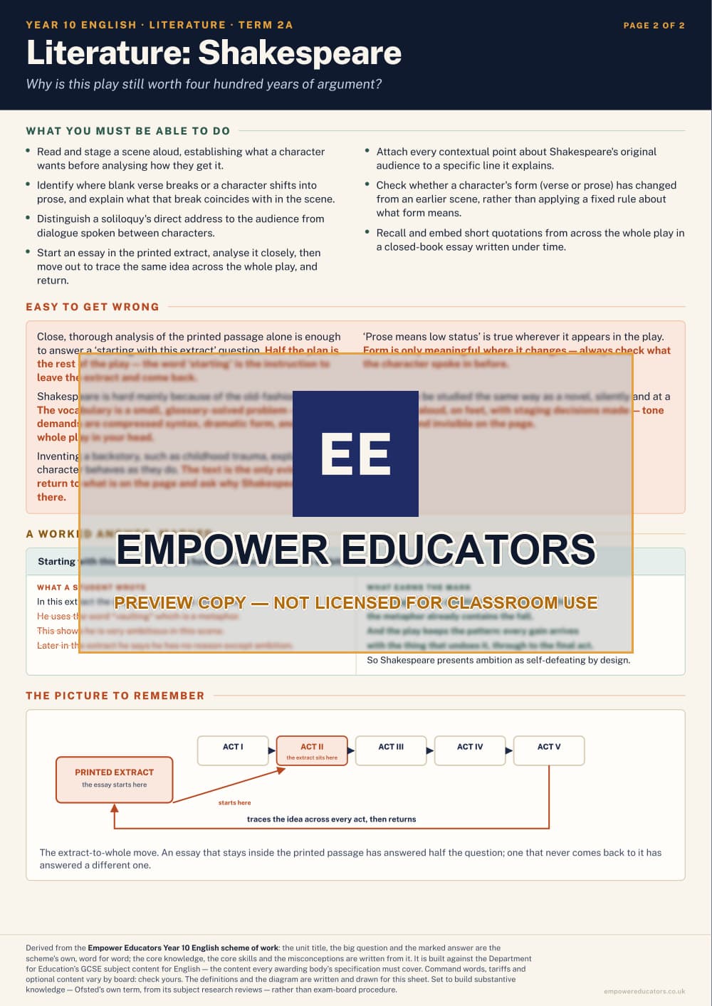 Literature: Shakespeare · Year 10 English Knowledge Organisers, page 6