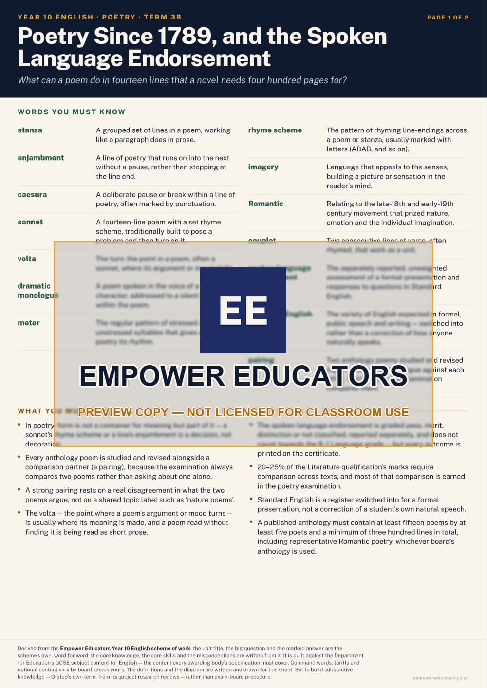 Poetry Since 1789, and the Spoken Language Endorsement · Year 10 English Knowledge Organisers, page 11