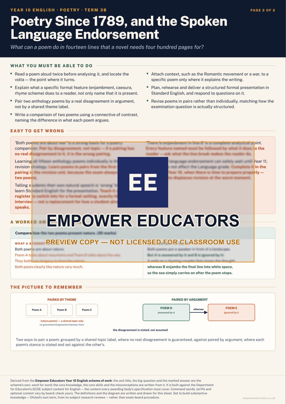 Poetry Since 1789, and the Spoken Language Endorsement · Year 10 English Knowledge Organisers, page 12
