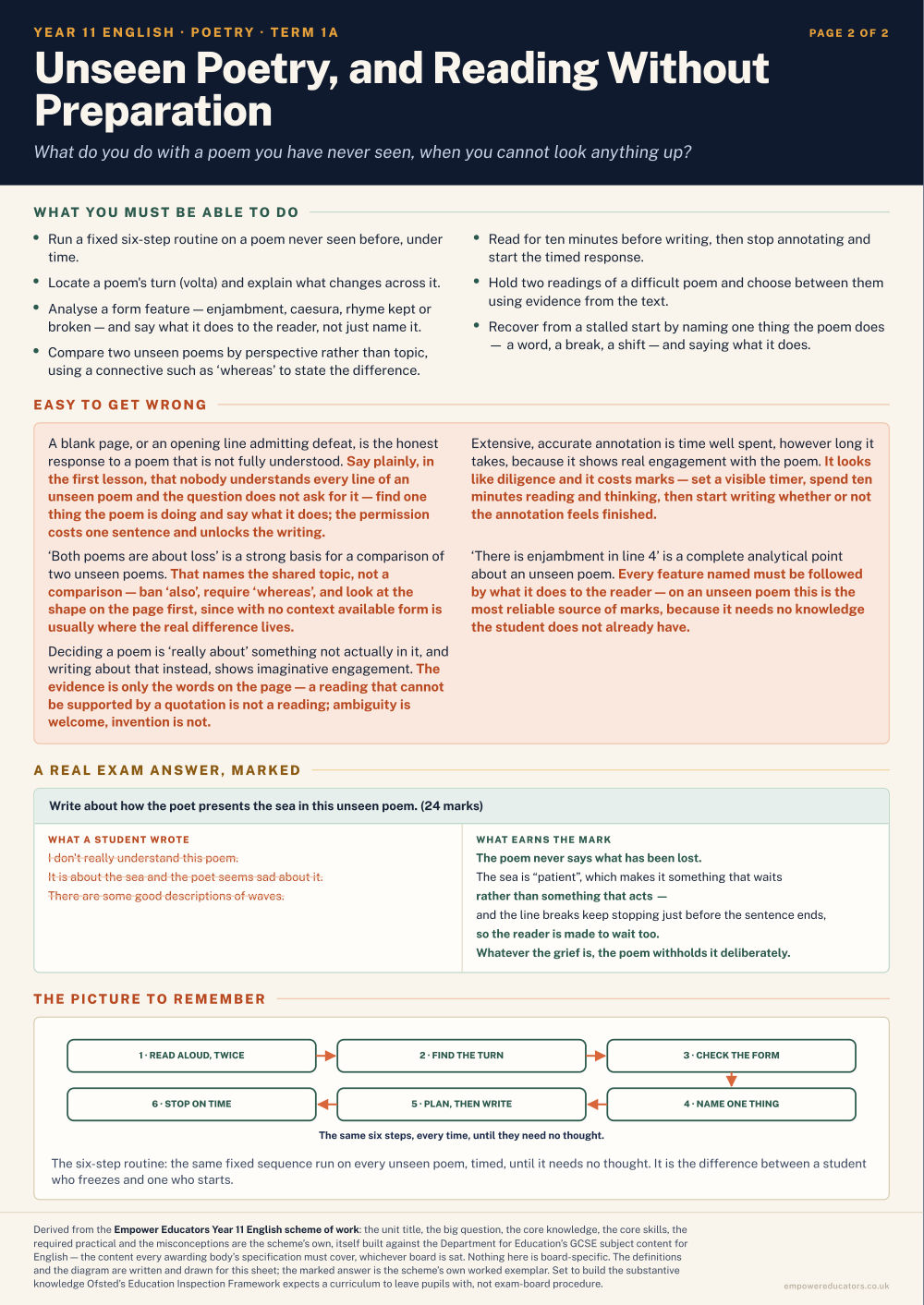 Unseen Poetry, and Reading Without Preparation · Year 11 English Knowledge Organisers, page 2