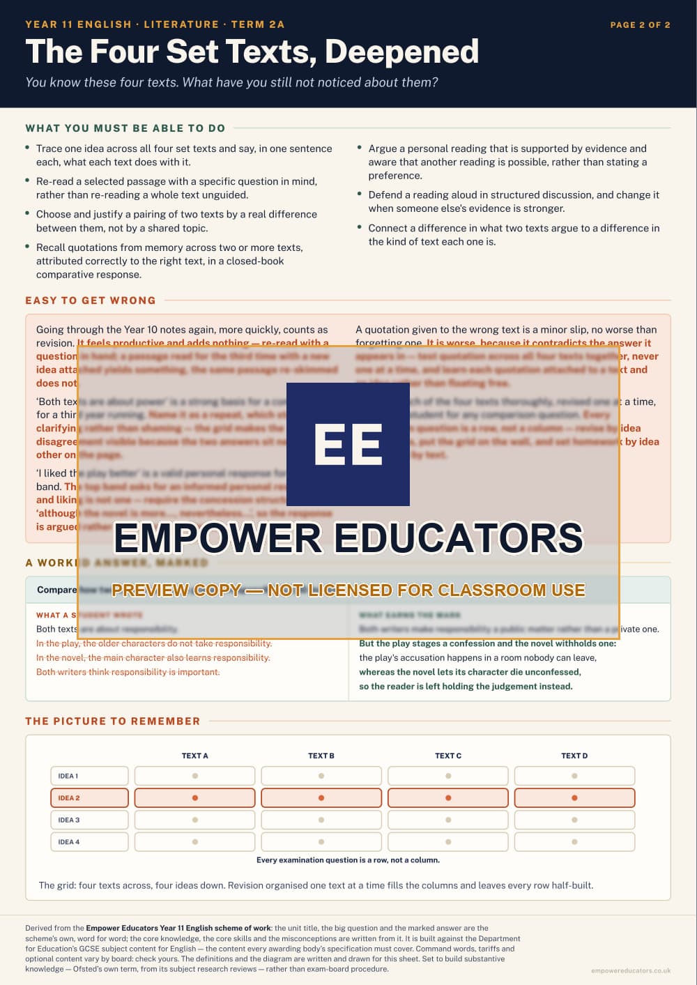 The Four Set Texts, Deepened · Year 11 English Knowledge Organisers, page 6