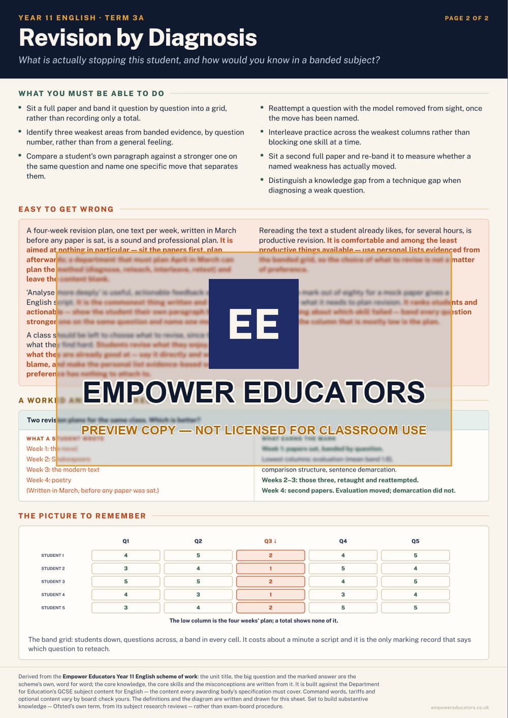 Revision by Diagnosis · Year 11 English Knowledge Organisers, page 10