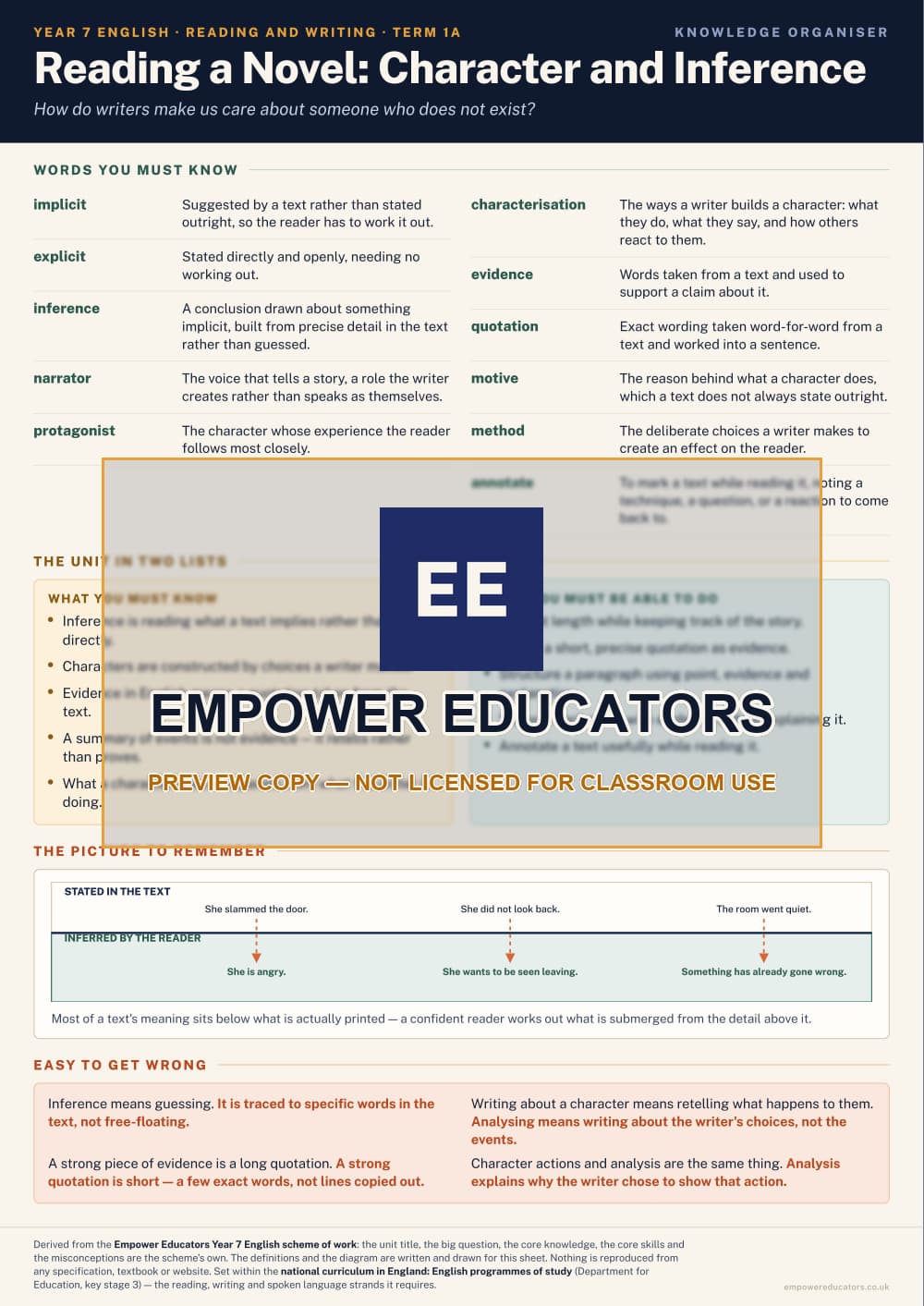 Reading a Novel: Character and Inference · Year 7 English Knowledge Organisers, page 1