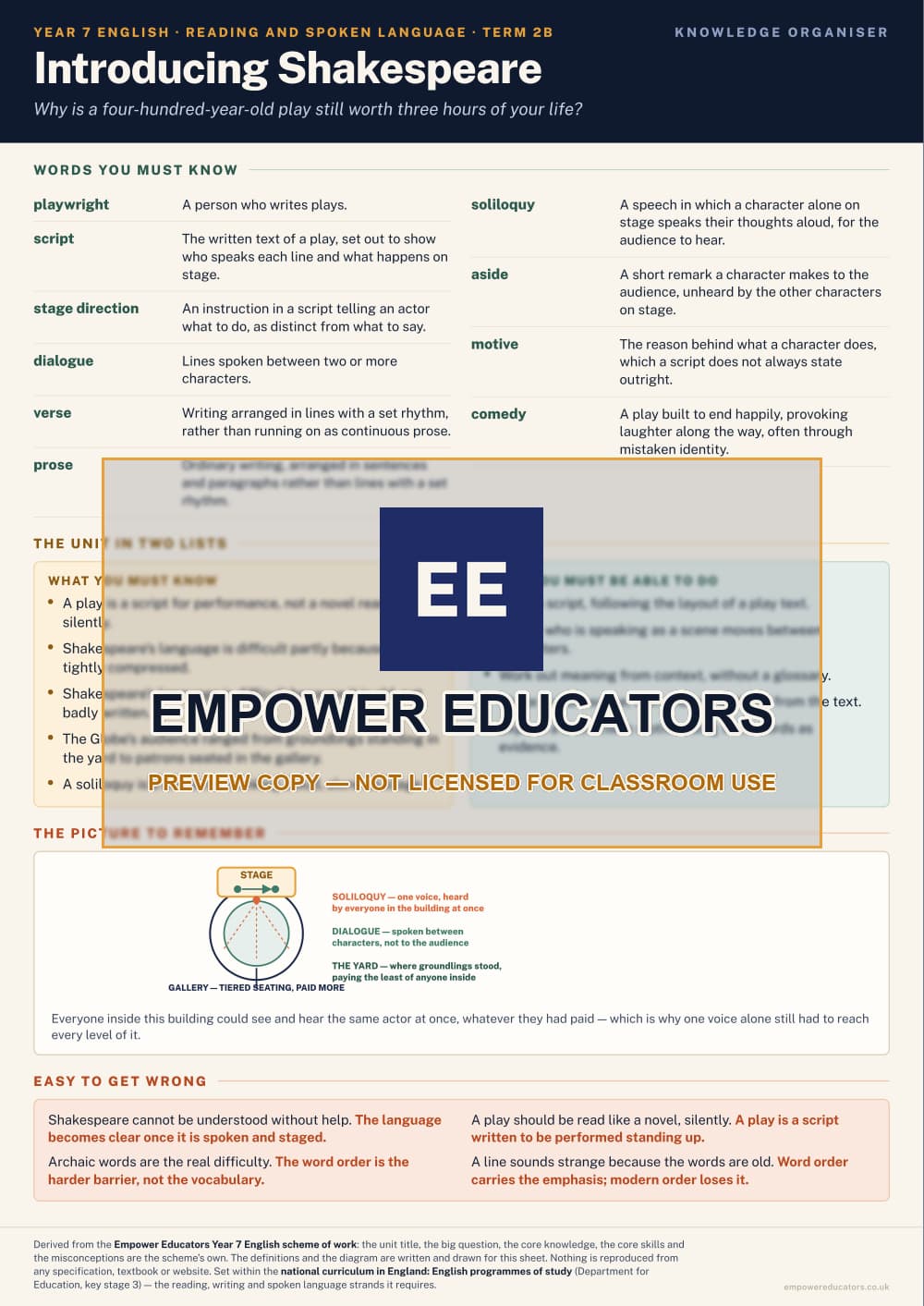 Introducing Shakespeare · Year 7 English Knowledge Organisers, page 4
