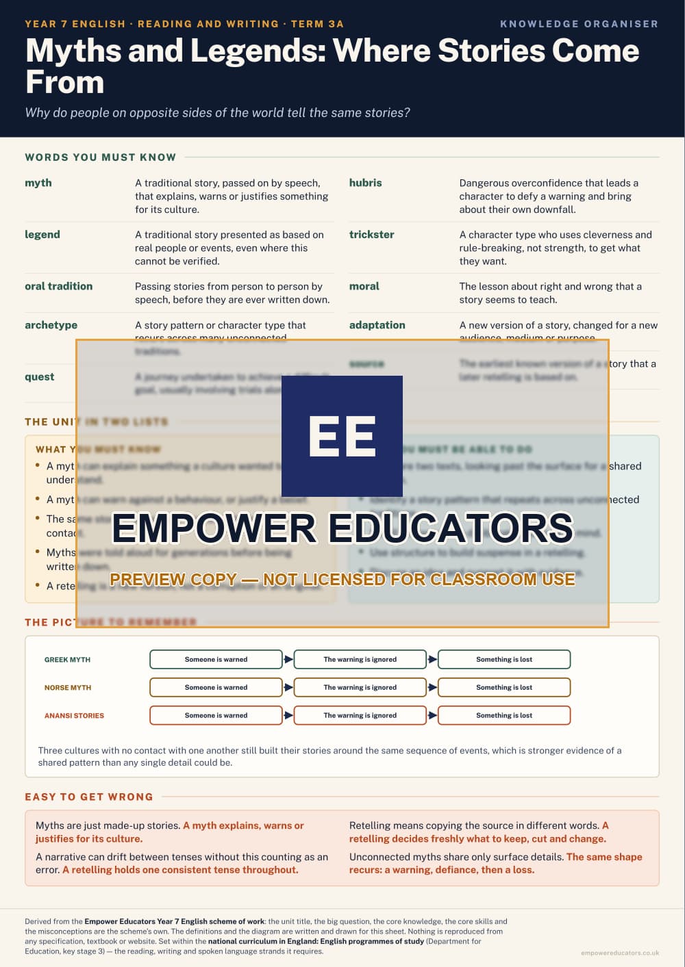 Myths and Legends: Where Stories Come From · Year 7 English Knowledge Organisers, page 5