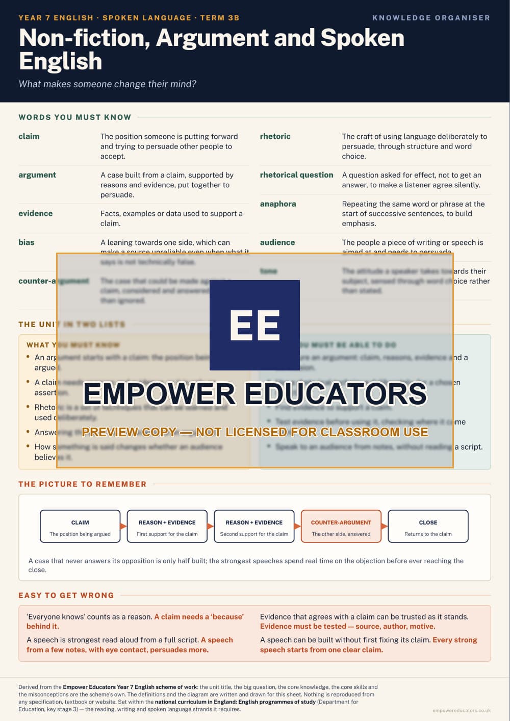 Non-fiction, Argument and Spoken English · Year 7 English Knowledge Organisers, page 6