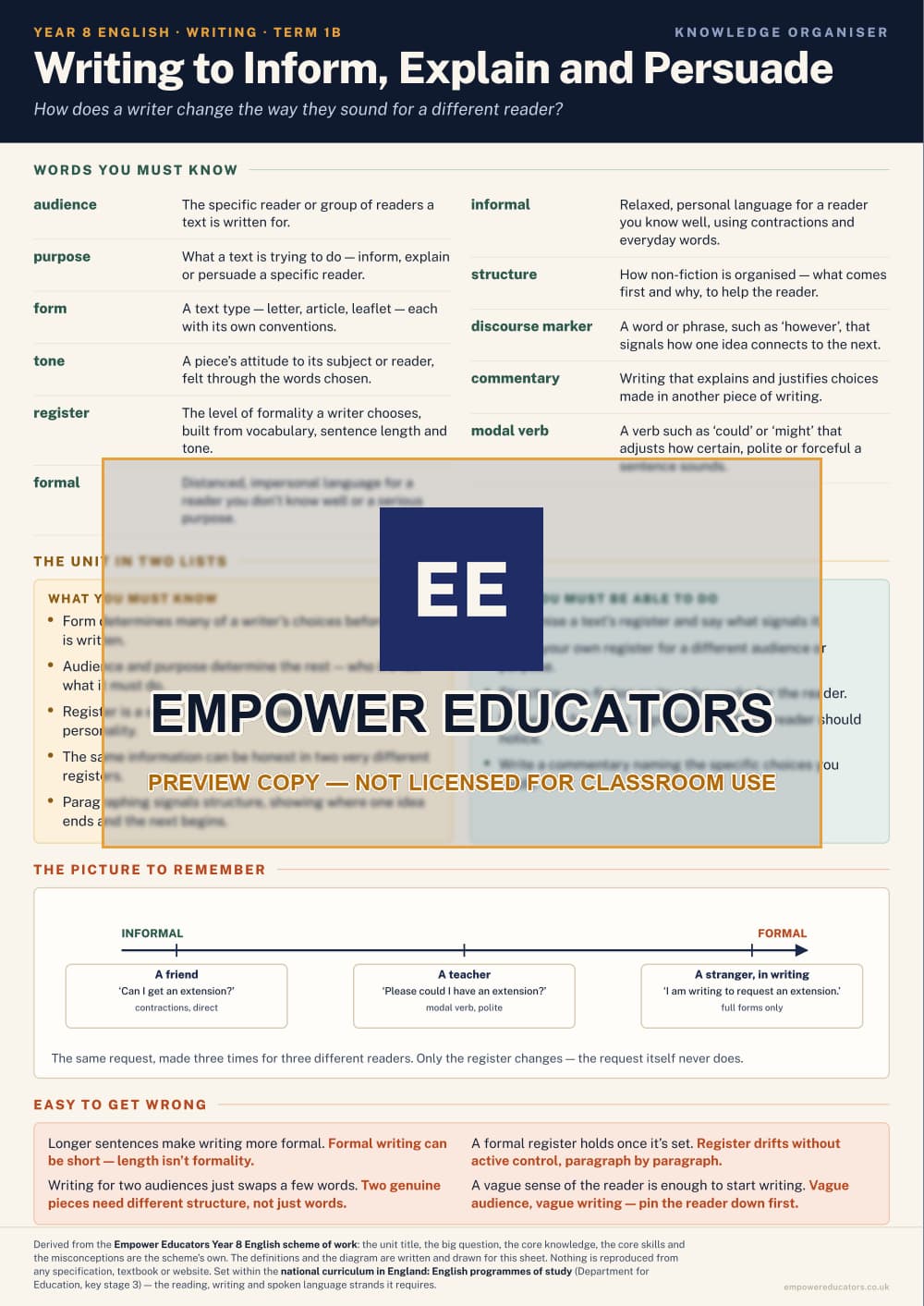 Writing to Inform, Explain and Persuade · Year 8 English Knowledge Organisers, page 2