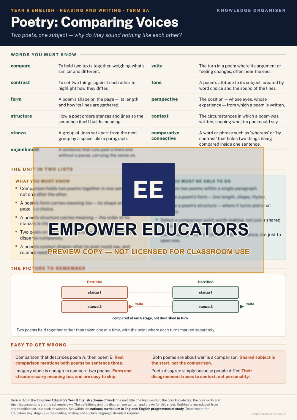 Poetry: Comparing Voices · Year 8 English Knowledge Organisers, page 3