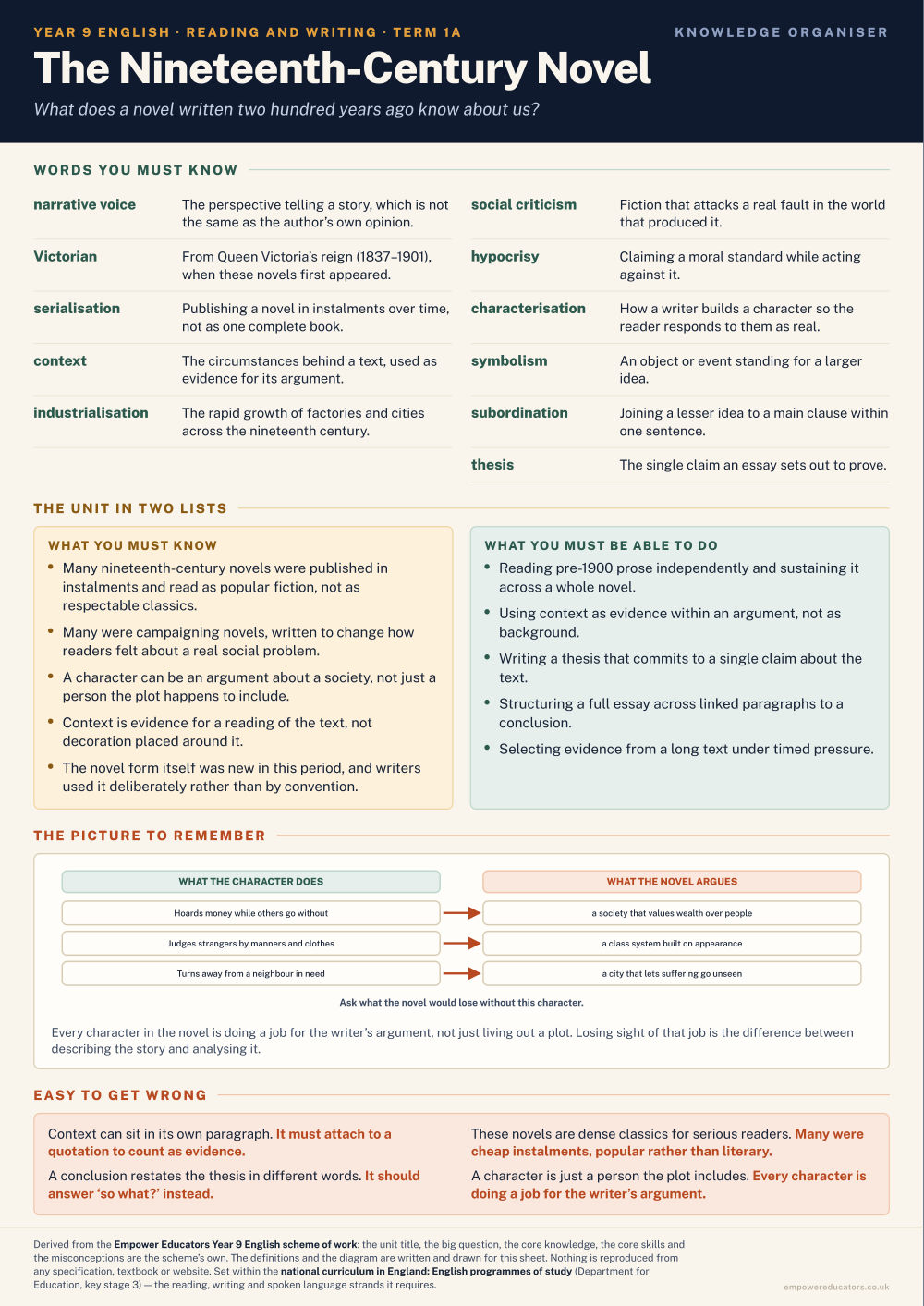 The Nineteenth-Century Novel · Year 9 English Knowledge Organisers, page 1