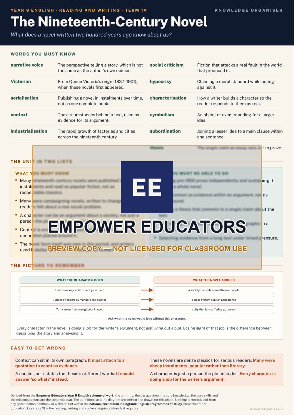The Nineteenth-Century Novel · Year 9 English Knowledge Organisers, page 1