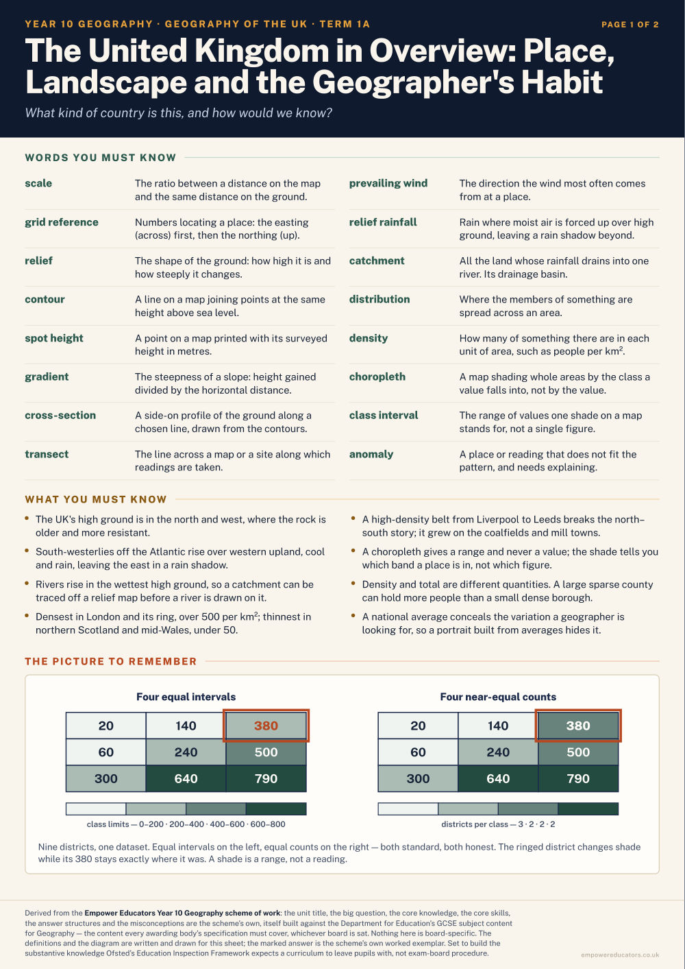 The United Kingdom in Overview: Place, Landscape and the Geographer's Habit · Year 10 Geography Knowledge Organisers, page 1