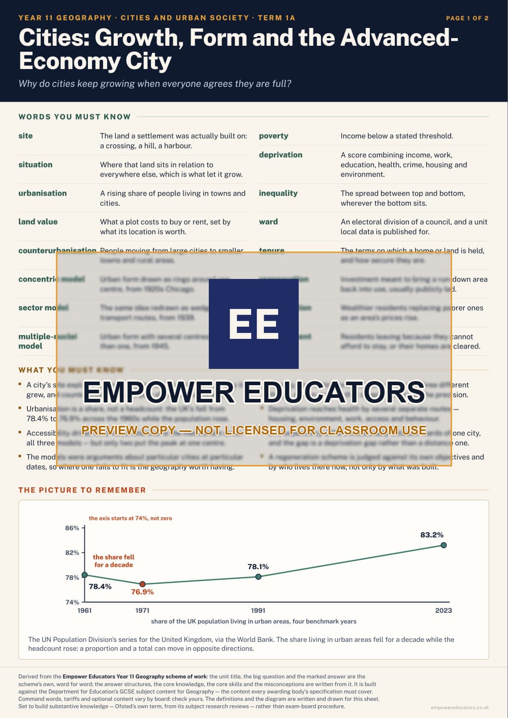 Cities: Growth, Form and the Advanced- Economy City · Year 11 Geography Knowledge Organisers, page 1
