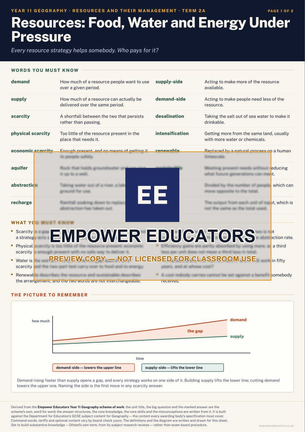 Resources: Food, Water and Energy Under Pressure · Year 11 Geography Knowledge Organisers, page 5