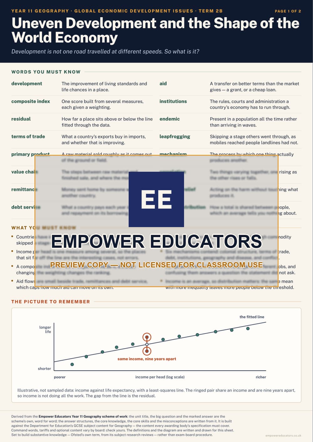 Uneven Development and the Shape of the World Economy · Year 11 Geography Knowledge Organisers, page 7