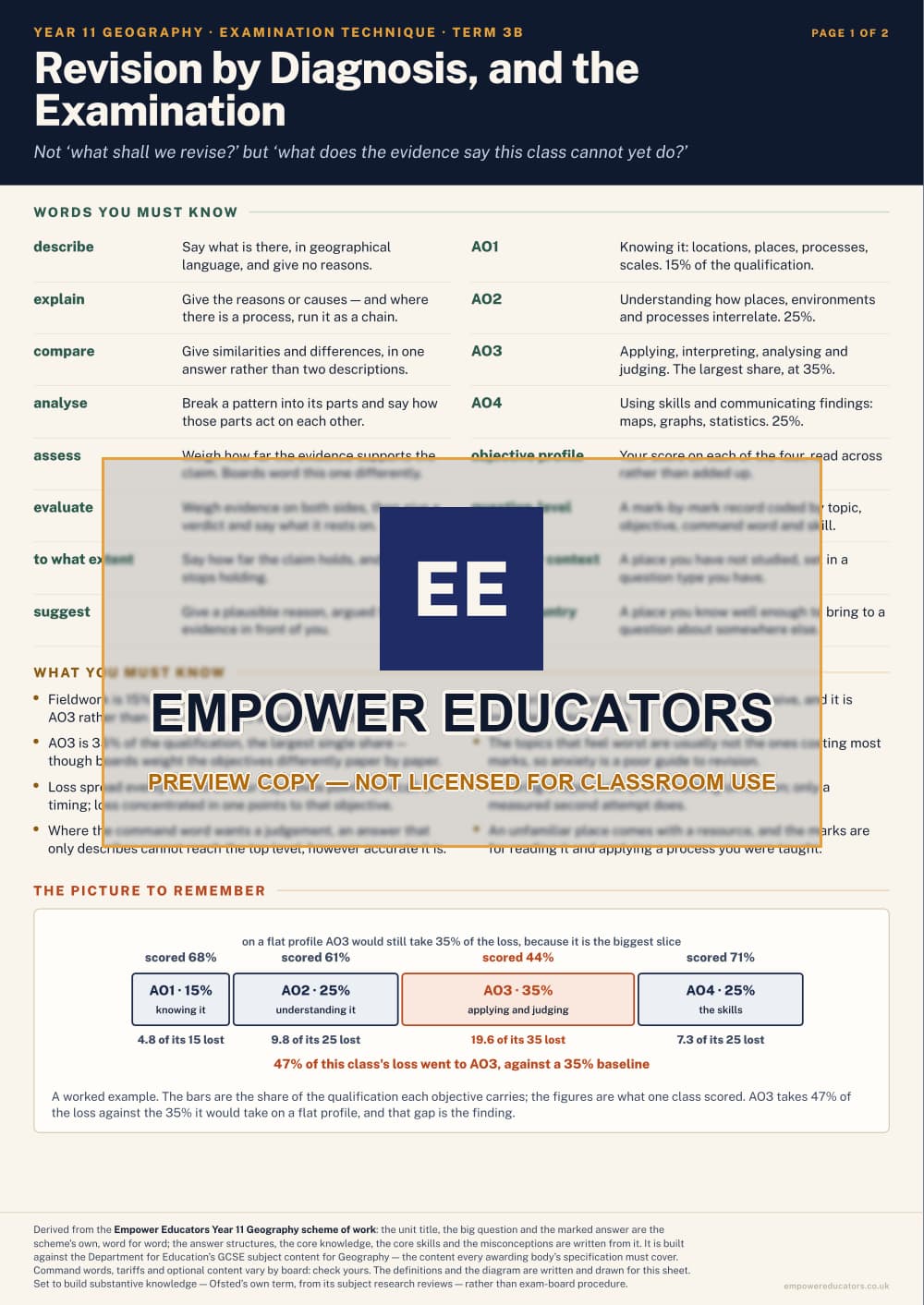 Revision by Diagnosis, and the Examination · Year 11 Geography Knowledge Organisers, page 11