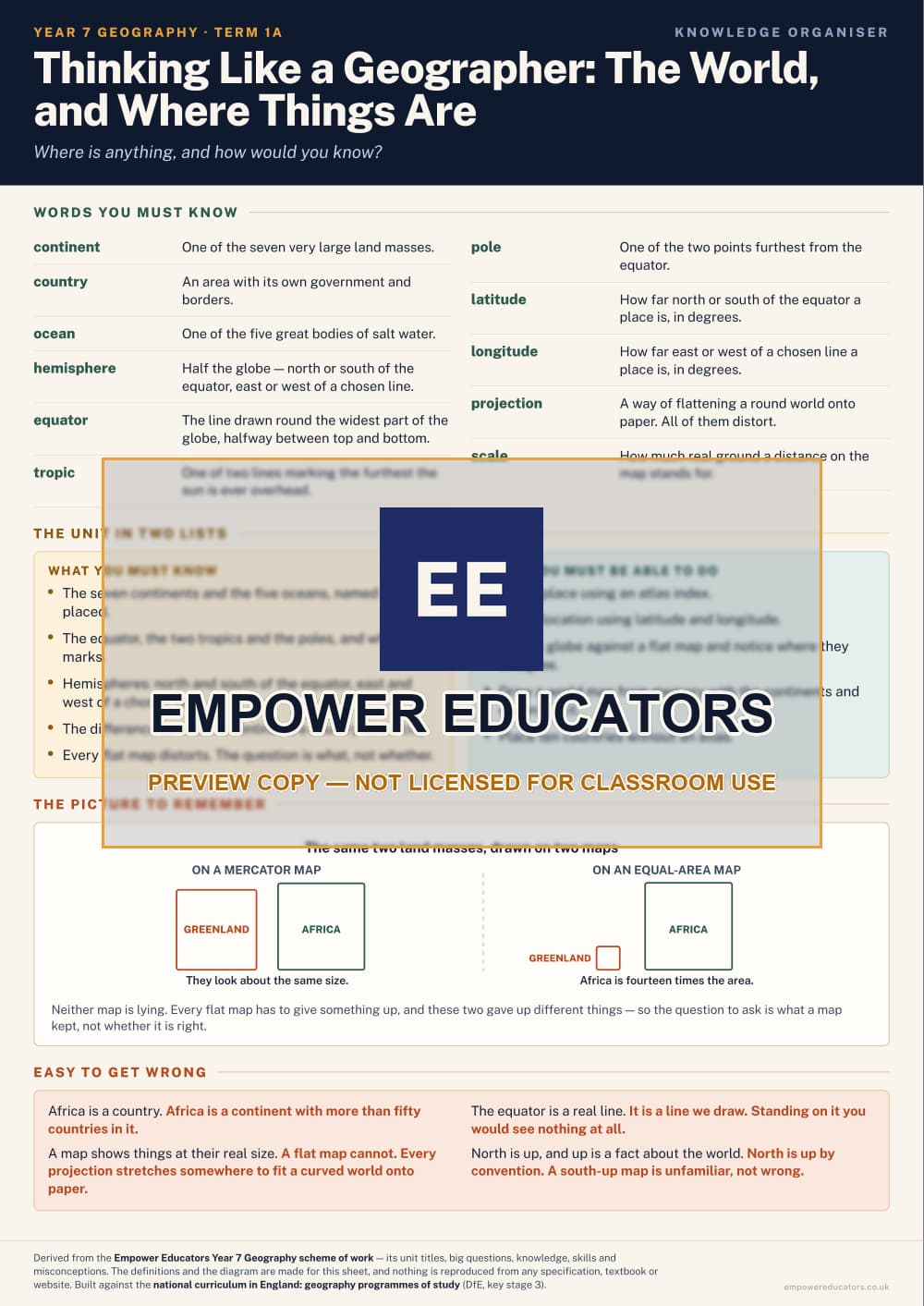 Thinking Like a Geographer: The World, and Where Things Are · Year 7 Geography Knowledge Organisers, page 1