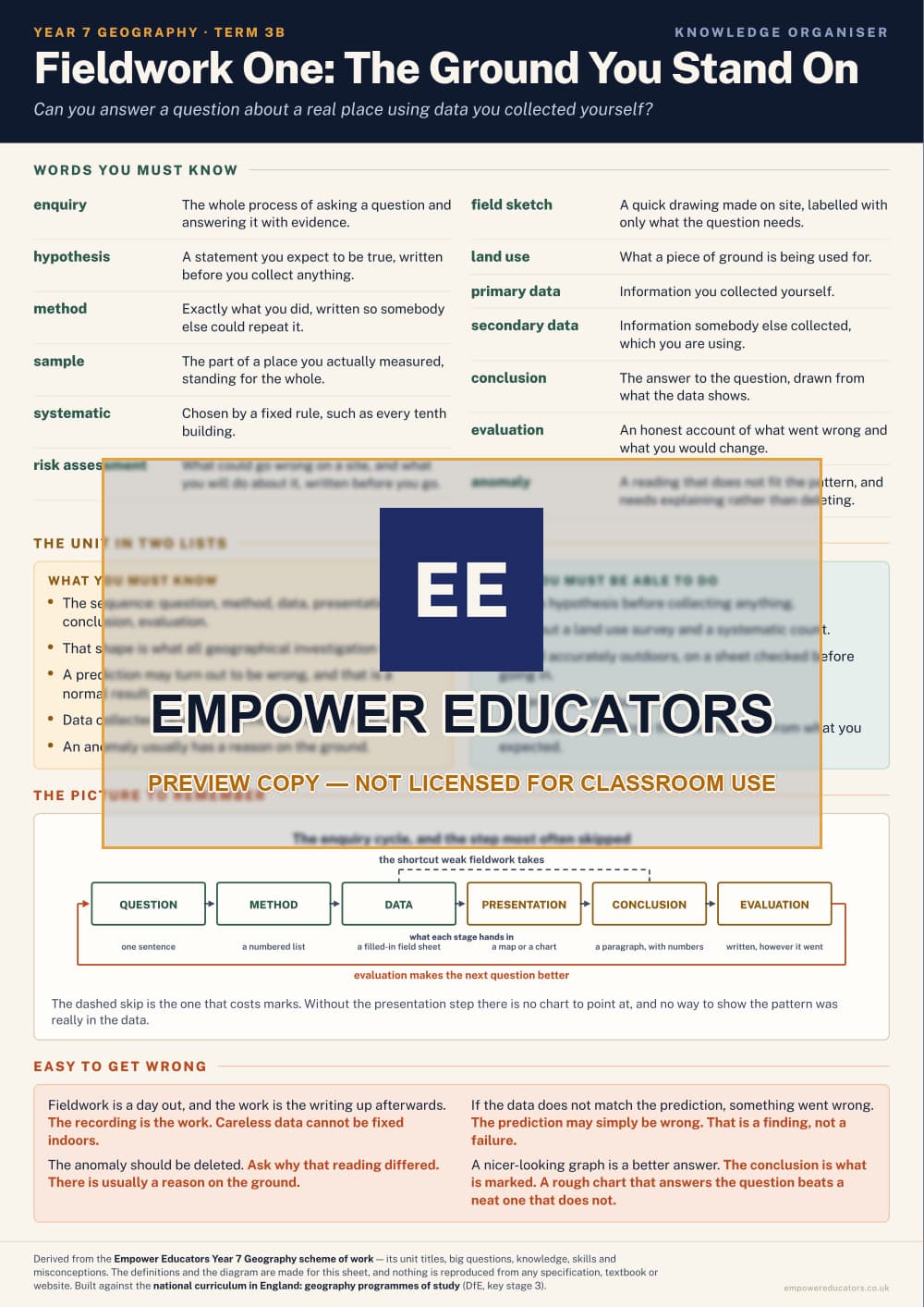 Fieldwork One: The Ground You Stand On · Year 7 Geography Knowledge Organisers, page 6