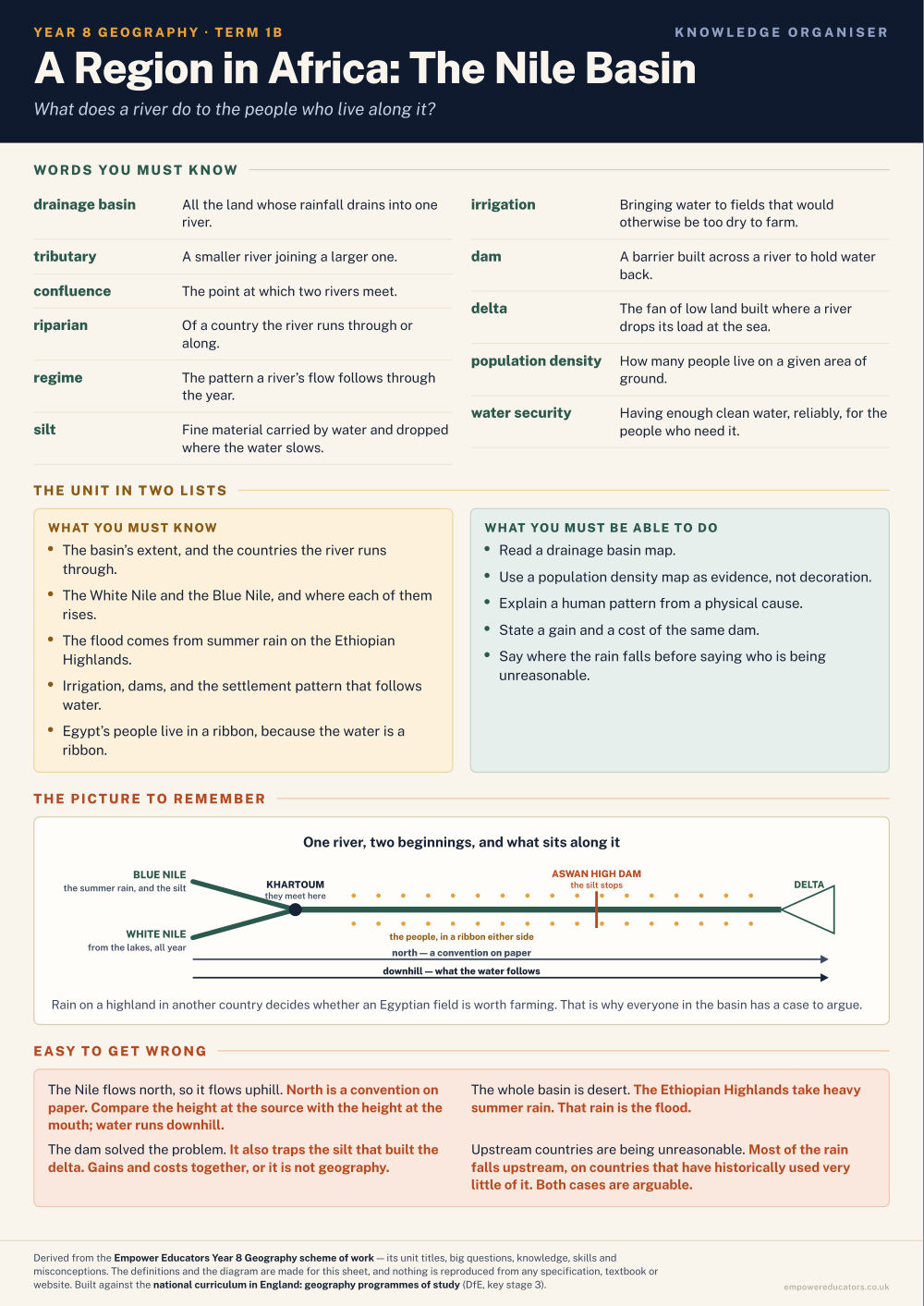 A Region in Africa: The Nile Basin · Year 8 Geography Knowledge Organisers, page 2