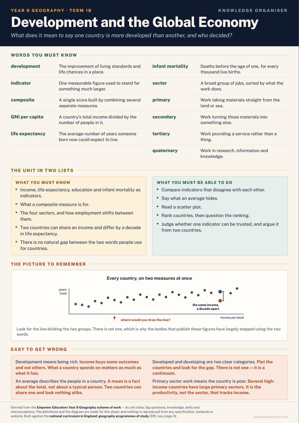 Development and the Global Economy · Year 9 Geography Knowledge Organisers, page 2