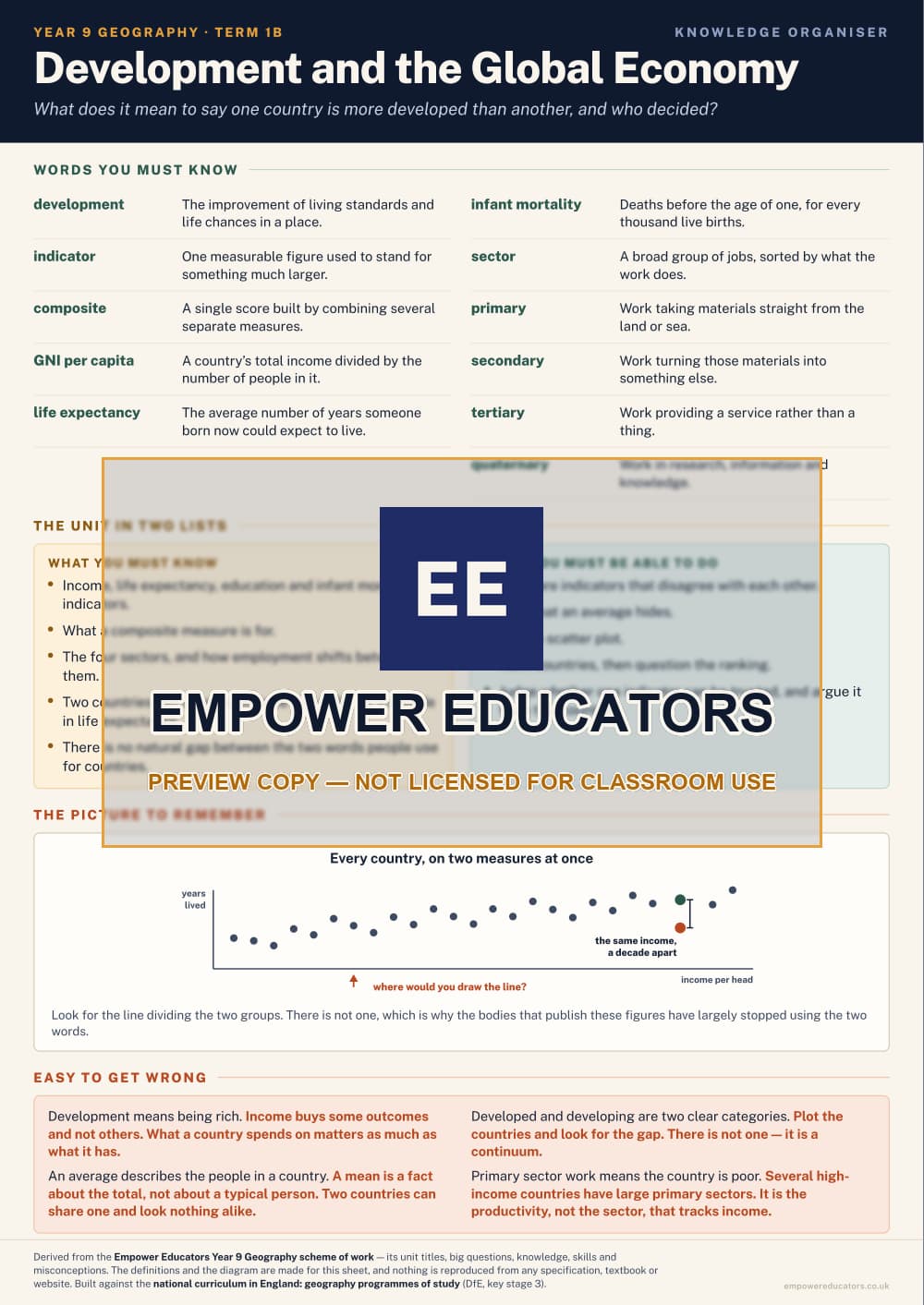 Development and the Global Economy · Year 9 Geography Knowledge Organisers, page 2