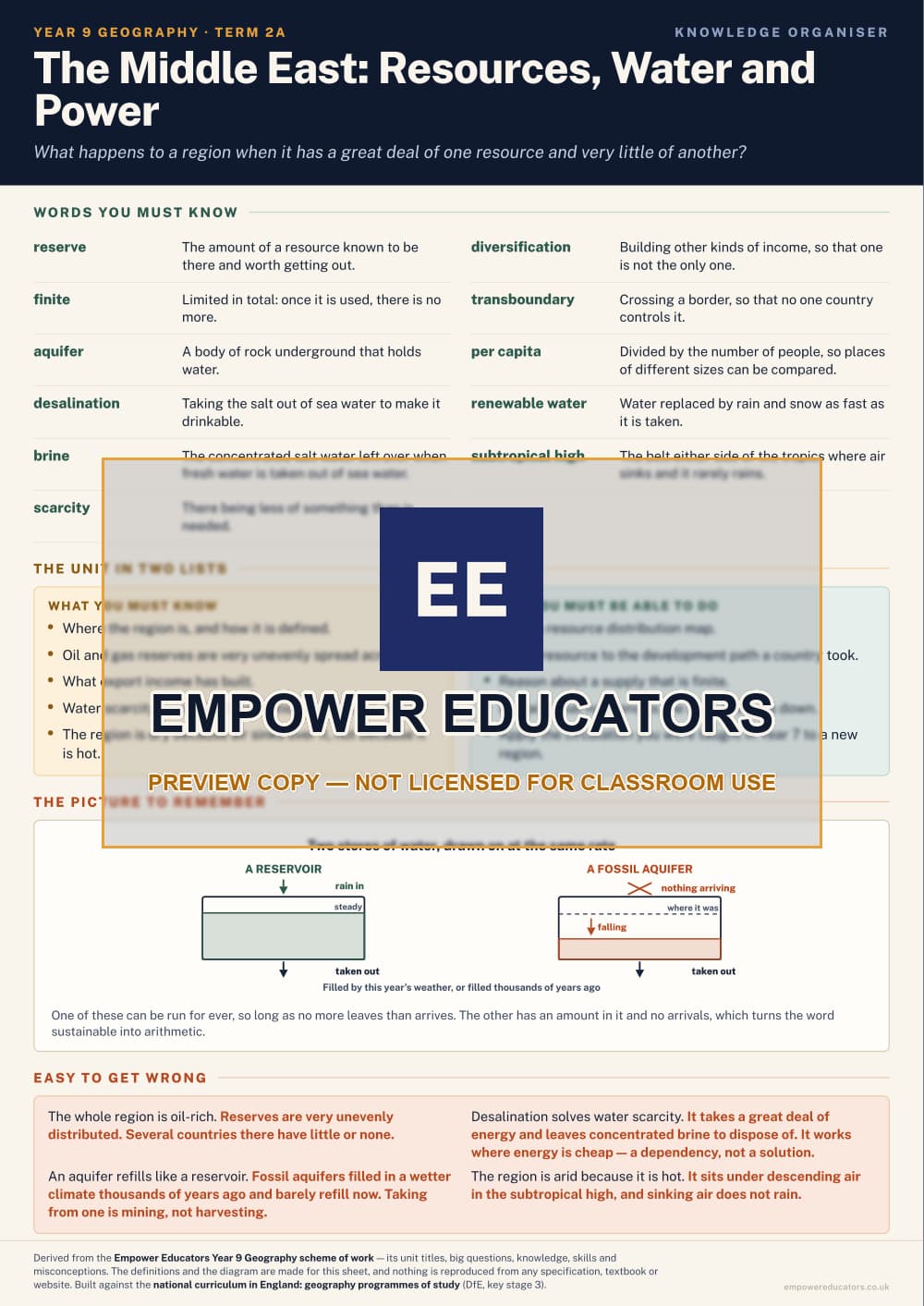 The Middle East: Resources, Water and Power · Year 9 Geography Knowledge Organisers, page 3