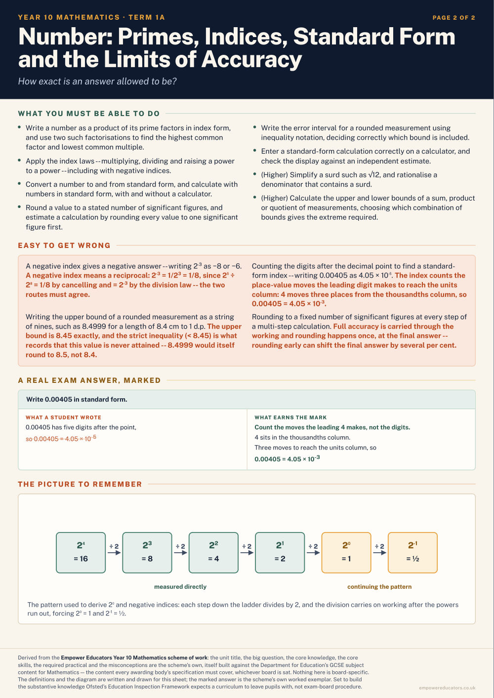 Number: Primes, Indices, Standard Form and the Limits of Accuracy · Year 10 Mathematics Knowledge Organisers, page 2