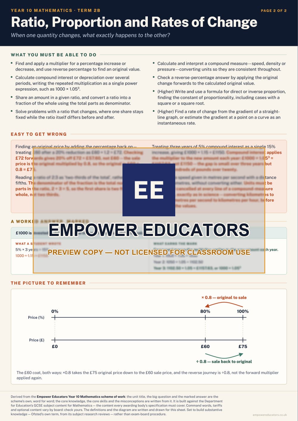 Ratio, Proportion and Rates of Change · Year 10 Mathematics Knowledge Organisers, page 8