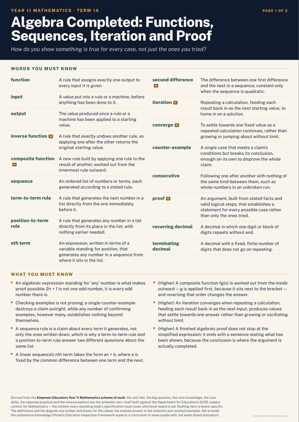 Algebra Completed: Functions, Sequences, Iteration and Proof · Year 11 Mathematics Knowledge Organisers, page 1