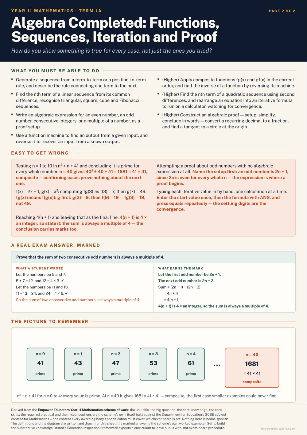 Algebra Completed: Functions, Sequences, Iteration and Proof · Year 11 Mathematics Knowledge Organisers, page 2