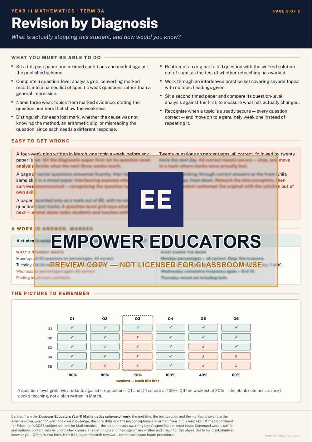 Revision by Diagnosis · Year 11 Mathematics Knowledge Organisers, page 10