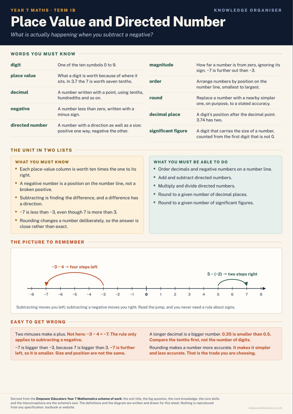 Place Value and Directed Number · Year 7 Mathematics Knowledge Organisers, page 2