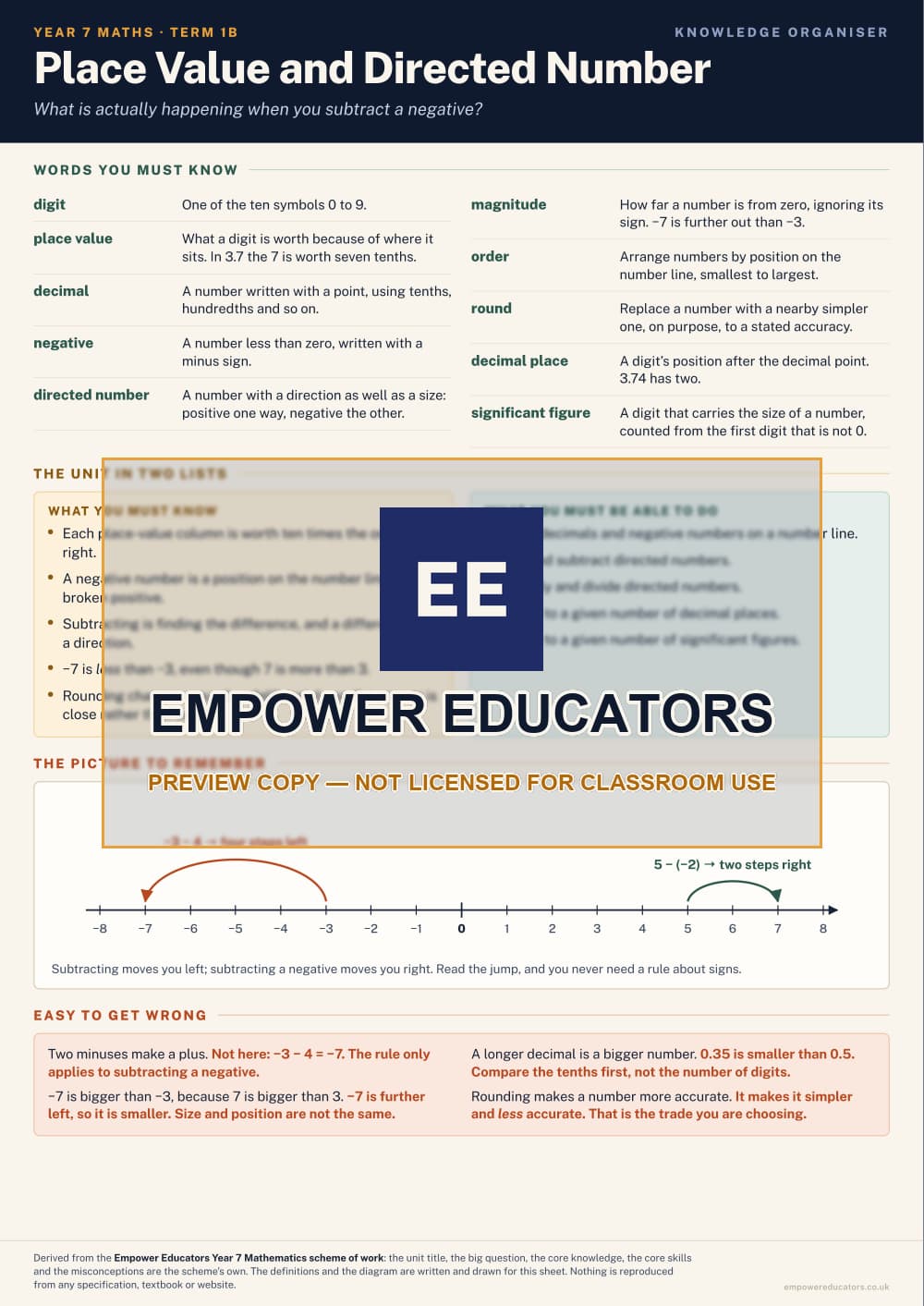 Place Value and Directed Number · Year 7 Mathematics Knowledge Organisers, page 2