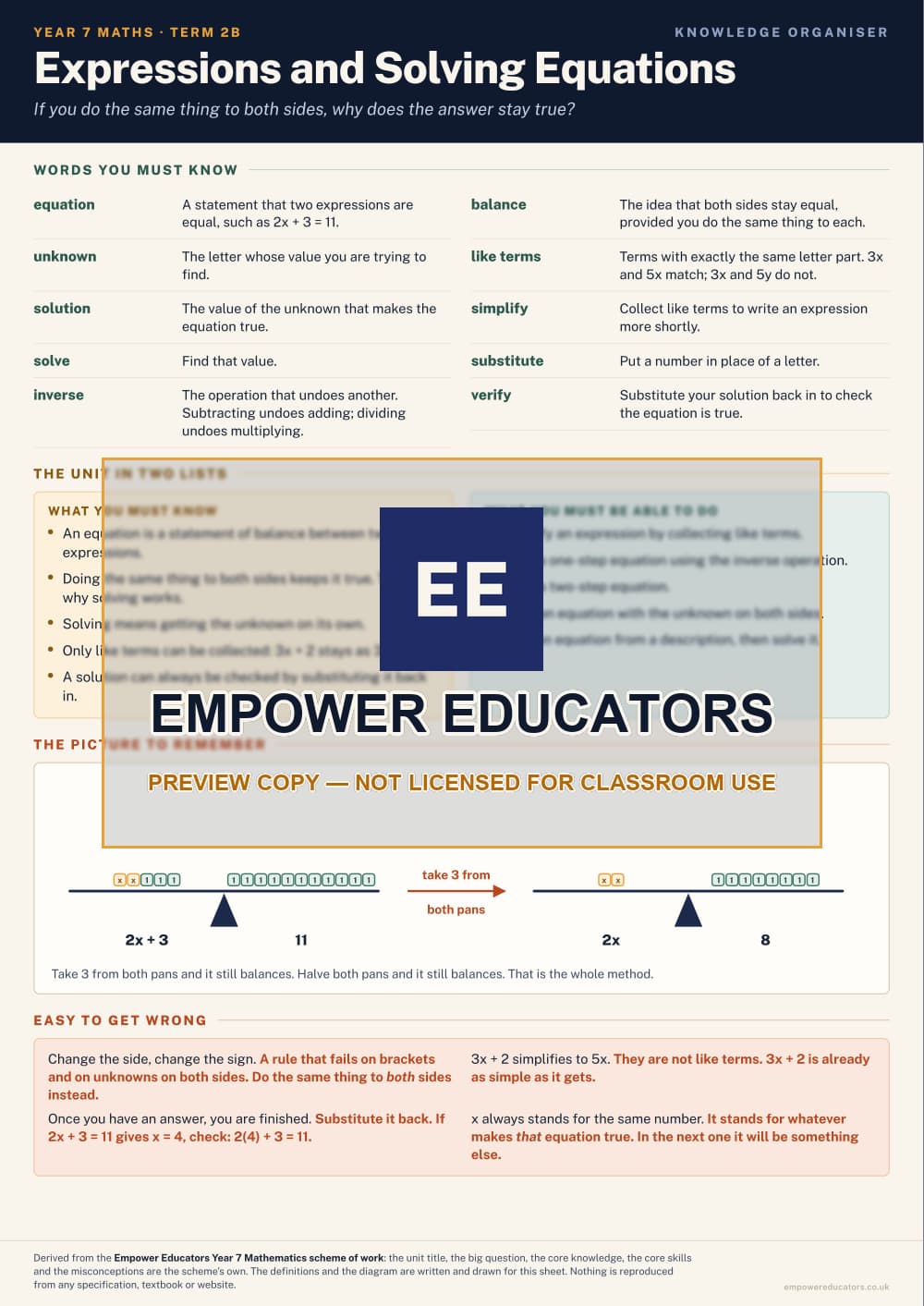 Expressions and Solving Equations · Year 7 Mathematics Knowledge Organisers, page 4