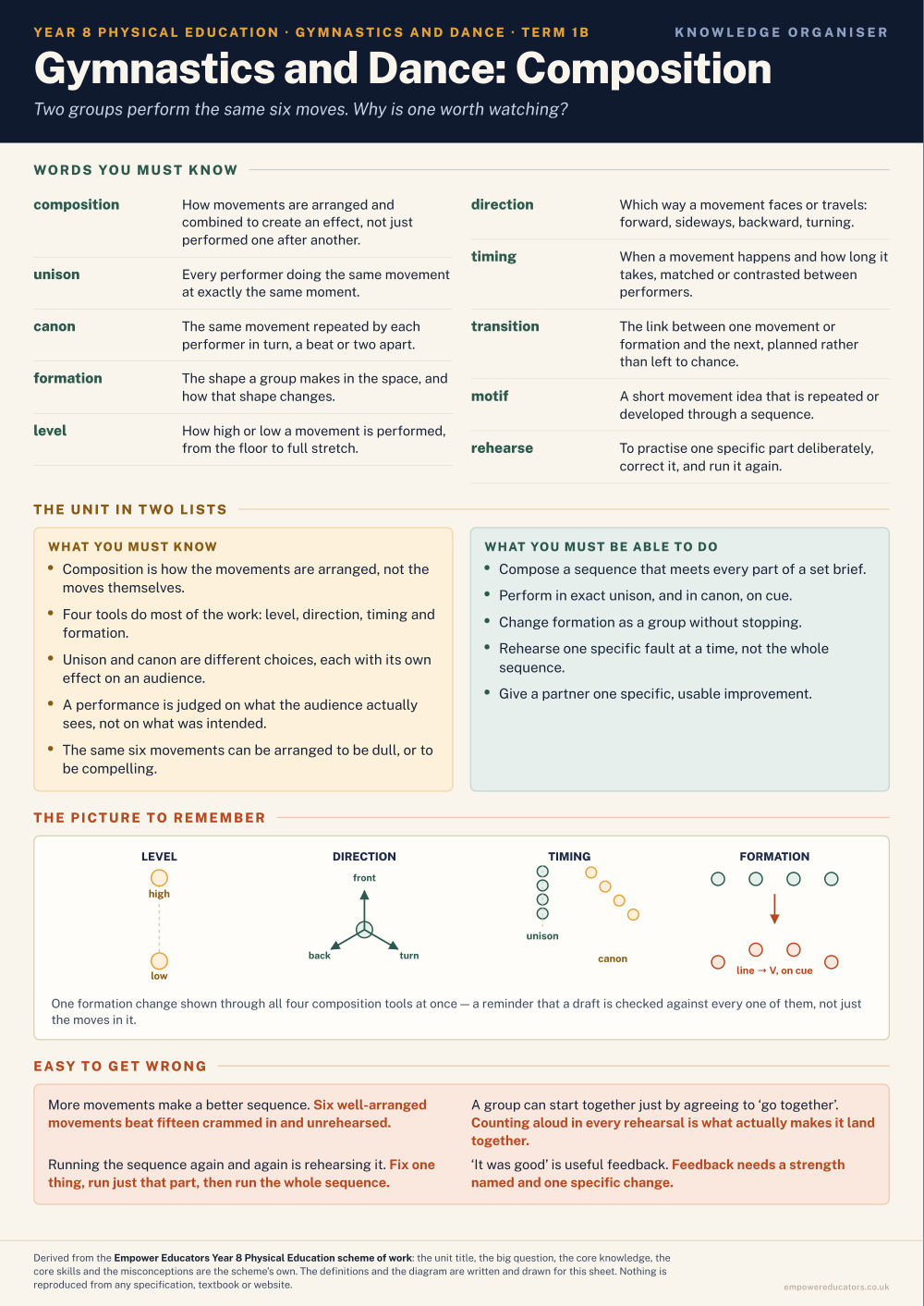 Gymnastics and Dance: Composition · Year 8 Physical Education Knowledge Organisers, page 2
